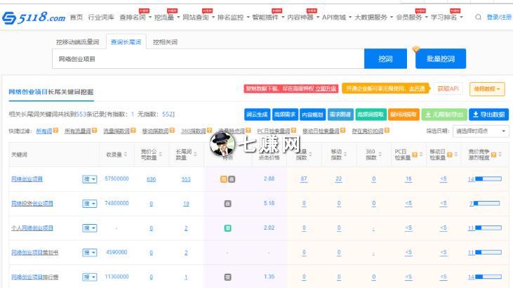 怎么代更新网站文章赚钱？