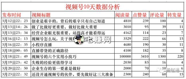 视频号怎么做容易火?