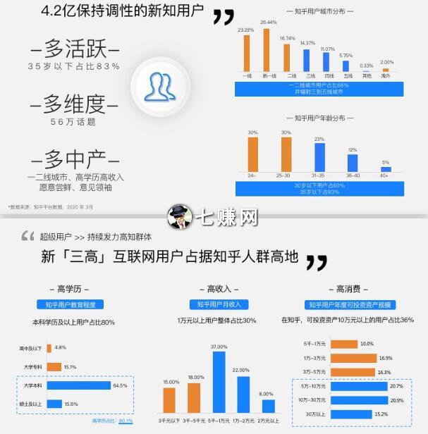 知乎付费推广怎么赚钱？