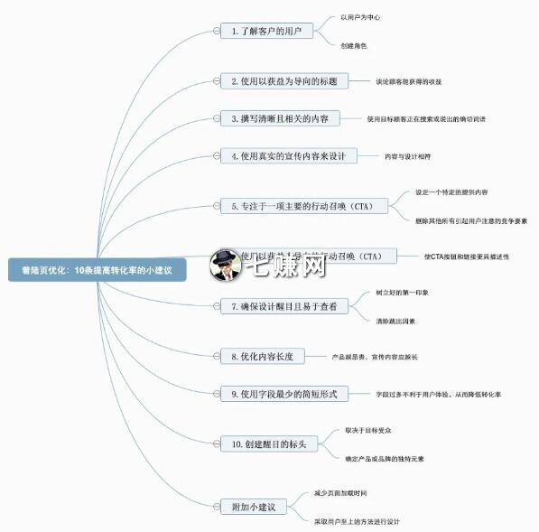 “竞价落地页”怎么设计转化率高?