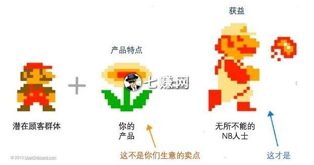 “竞价落地页”怎么设计转化率高?