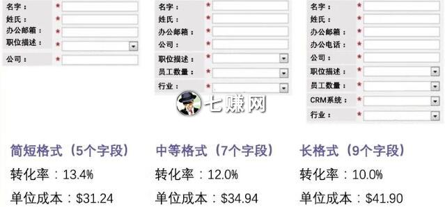 “竞价落地页”怎么设计转化率高?