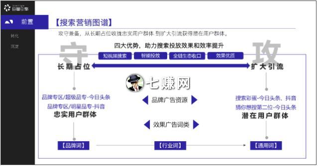 怎么提升抖音关键词排名?