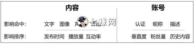 怎么提升抖音关键词排名?