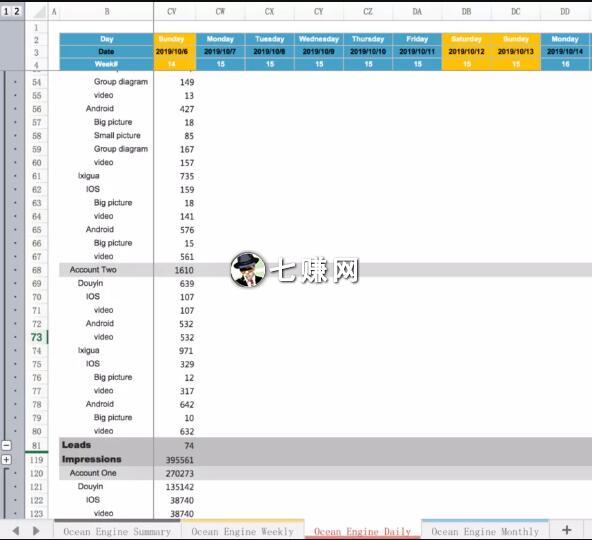 头条信息流广告数据分析怎么做?