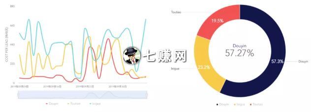 头条信息流广告怎么做数据分析?