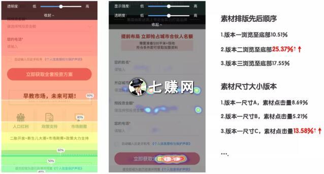 头条信息流广告数据分析怎么做?