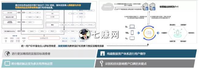 今日头条信息流广告如何做数据分析