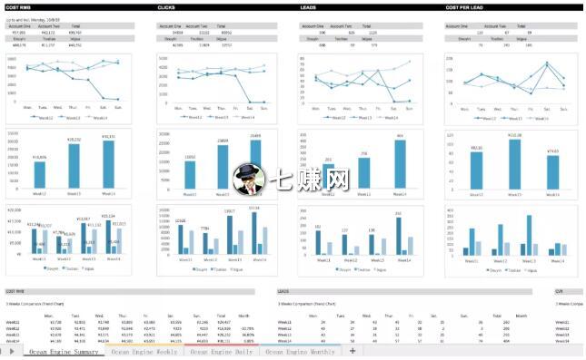 头条信息流广告数据分析怎么做?