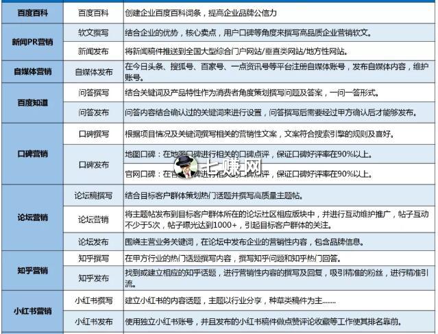 品牌为什么要做口碑营销?