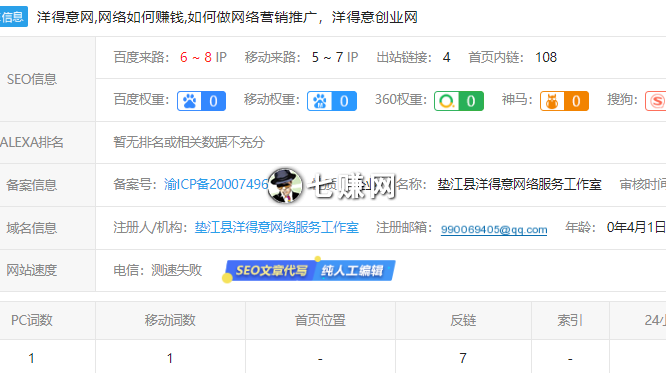 洋得意网(网络创业赚钱博客)
