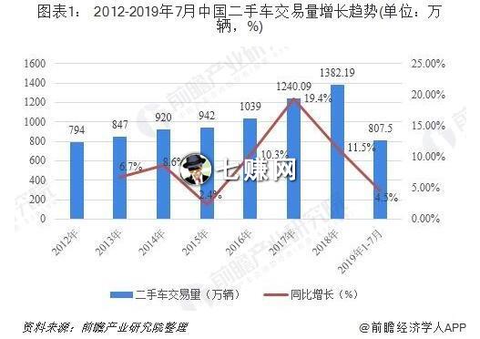 “二手车检测”怎么赚钱?