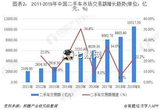 “二手车检测”怎么赚钱?