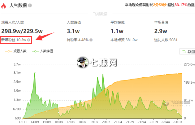 “苏小小手创”手工艺直播如何涨粉10万?