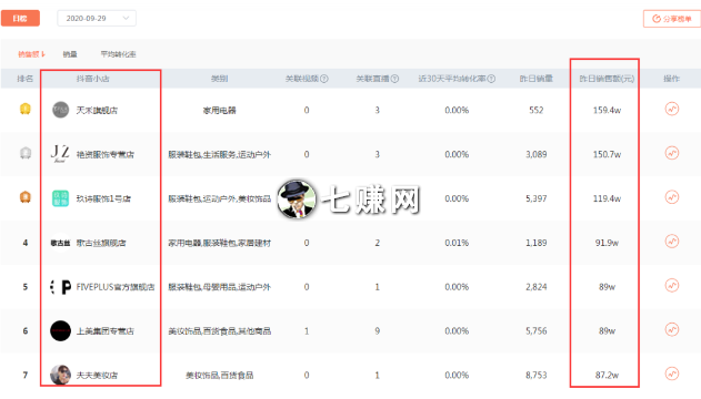 “抖音小店”怎么开通赚钱?
