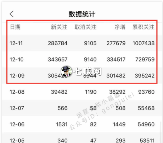 “Manchuan”怎么爆粉?抖音导流公众号技巧!