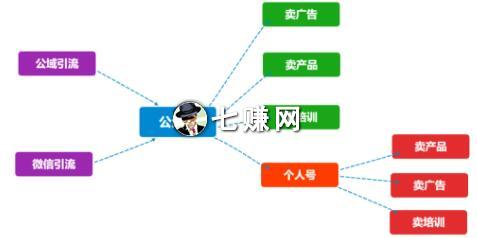 公众号如何做个人IP赚钱?