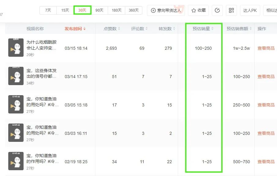 如何利用ChatGPT引流赚钱?(ChatGPT短视频案例拆解)