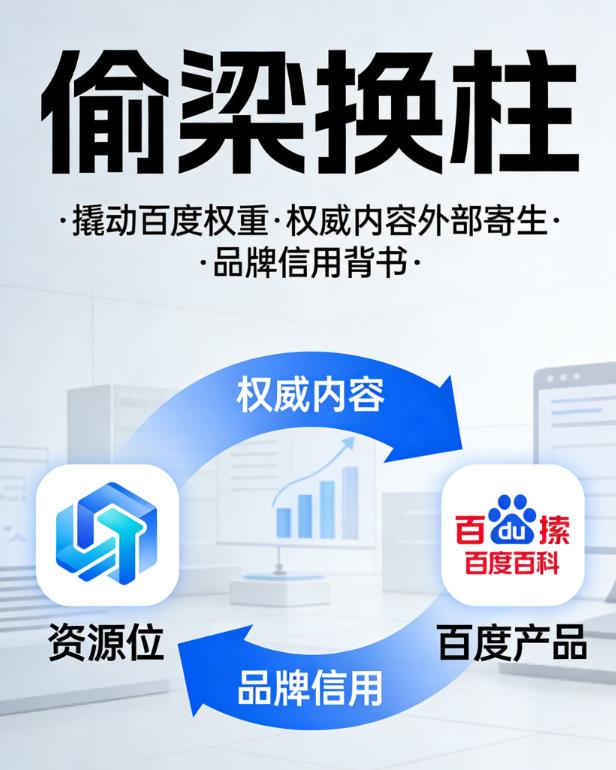 企业网站SEO排名优化:三个百度“白帽秒排”手法 企业网站SEO排名优化:三个百度“白帽秒排”手法