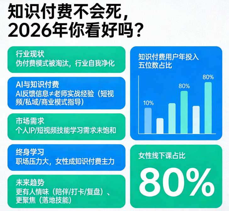 “知识付费”AI浪潮下还赚钱吗？郝姐影响力写作