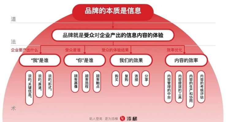 品牌内容营销：让“追梗”流量为品牌服务！