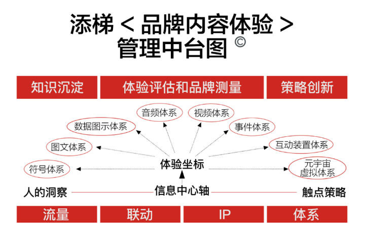 品牌内容营销：让“追梗”流量为品牌服务！