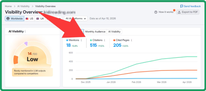 如何搭建WordPress博客站，提升谷歌SEO流量？