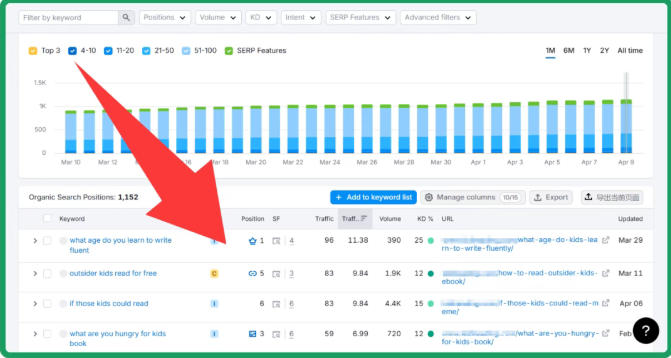 如何搭建WordPress博客站，提升谷歌SEO流量？