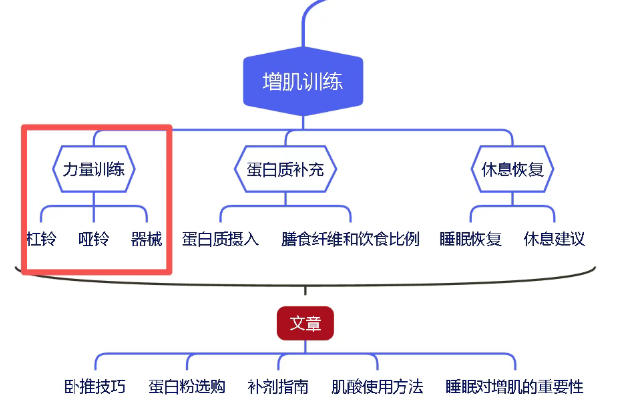 谷歌什么喜欢哪种网站结构？利用这个结构抢占SEO流量  第4张
