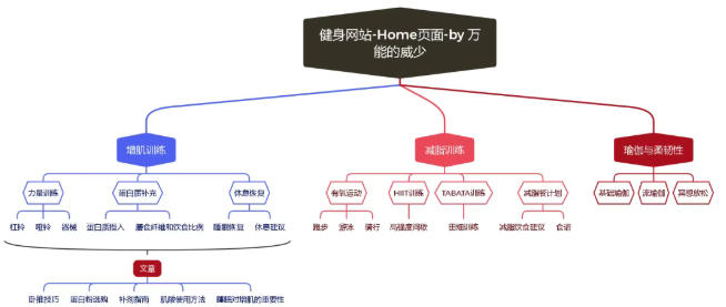 谷歌什么喜欢哪种网站结构？利用这个结构抢占SEO流量  第2张